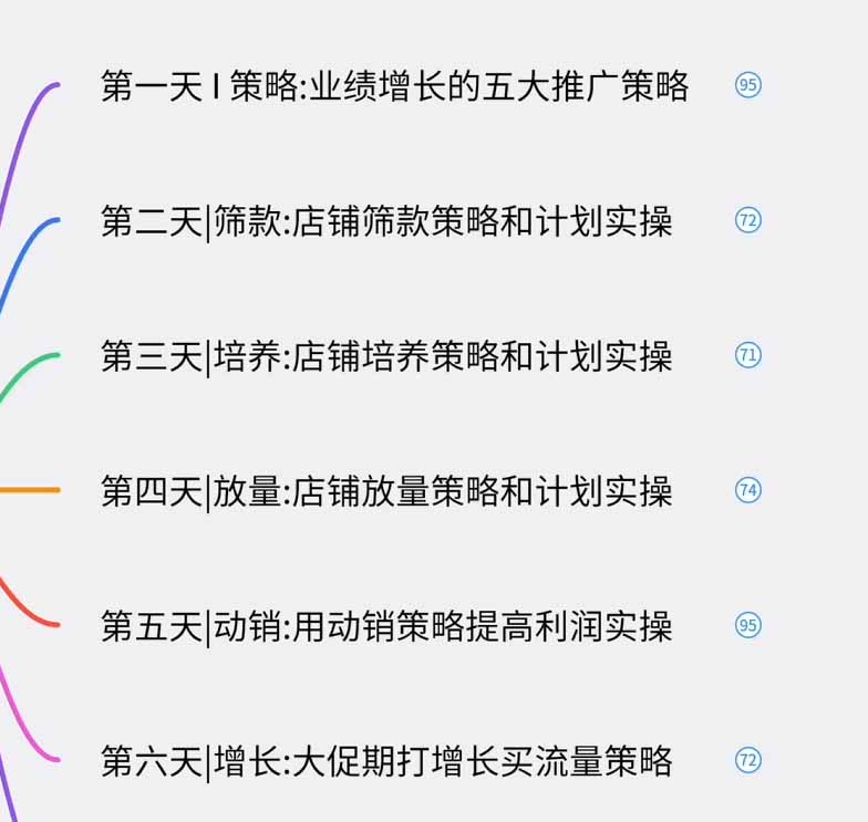 图片[1]-淘宝高阶运营私家课(更新26年-皮皮网创