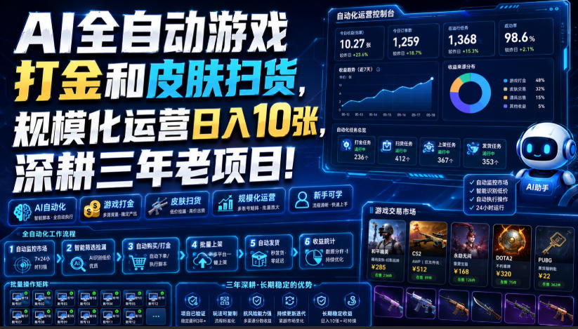 AI全自动游戏打金和皮肤扫货,规模化运营日入10张,深耕三年老项目!【揭秘】-皮皮网创