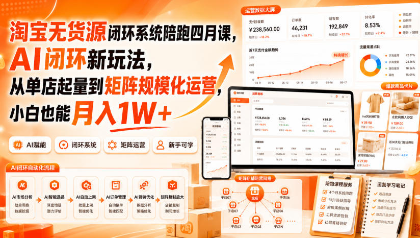 淘宝无货源闭环系统陪跑四月课,AI闭环新玩法,从单店起量到矩阵规模化运营,小白也能月入1W+-皮皮网创