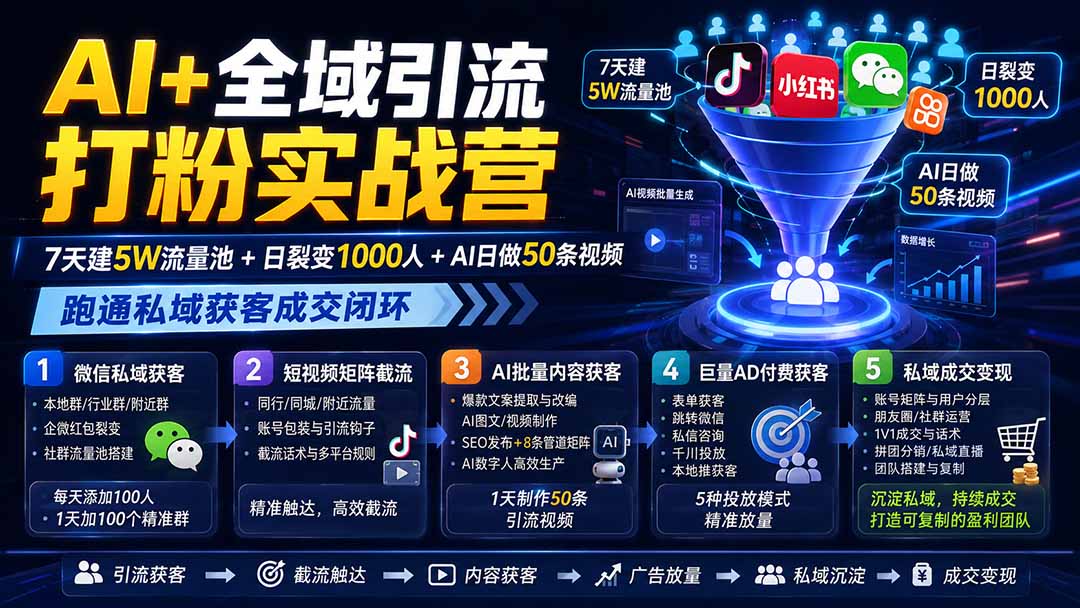 AI+全域引流打粉实战营:7天建5W流量池+日裂变1000人+AI日做50条视频,跑通私域获客成交闭环-皮皮网创