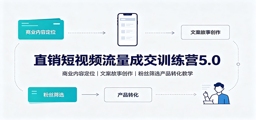 直销短视频流量成交训练营5.0：商业内容定位，文案故事创作，粉丝筛选产品转化教学-皮皮网创