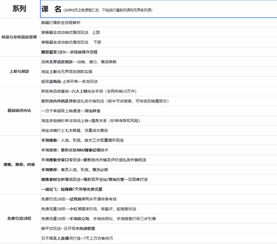 图片[1]-2026淘天开单秘籍PRO实战陪跑课程：全套落地运营玩法，一站式解决淘宝流量低、不出单难题(更新260823-皮皮网创