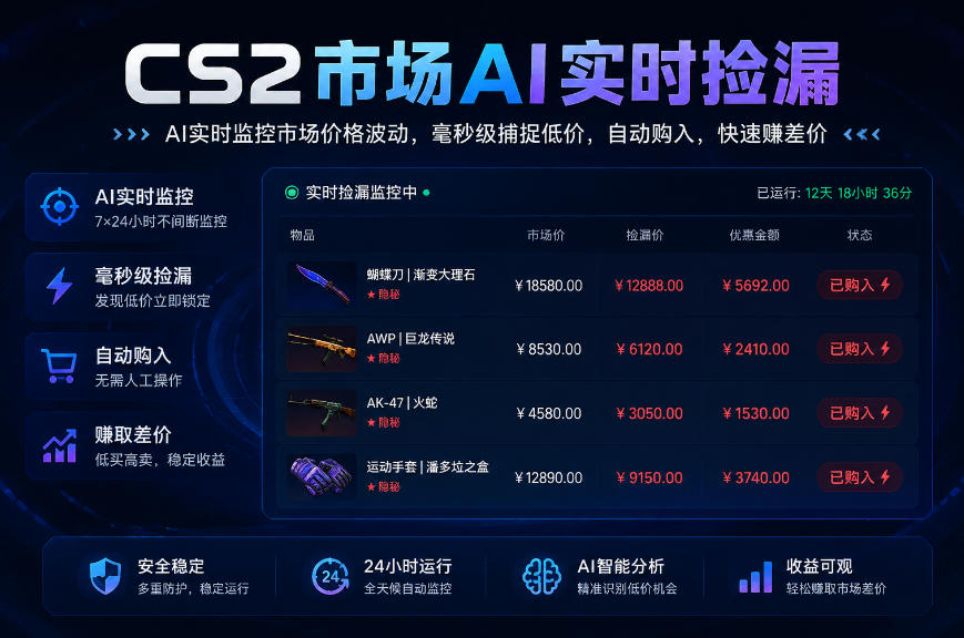 CS2市场AI实时捡漏」一部手机即可完成全部操作|数据支持任何形式验证」稳定运行多年,日入300+【揭秘】-皮皮网创