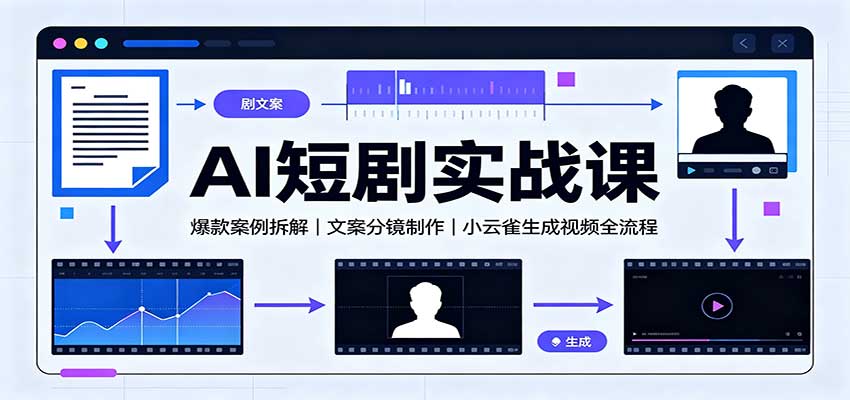 AI短剧实战课：爆款案例拆解，文案分镜制作，小云雀生成视频全流程-皮皮网创