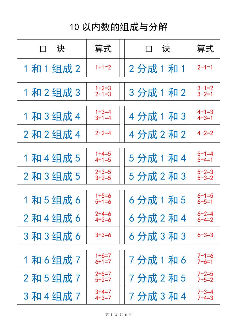 一上数学以内数的组成与分解-皮皮网创