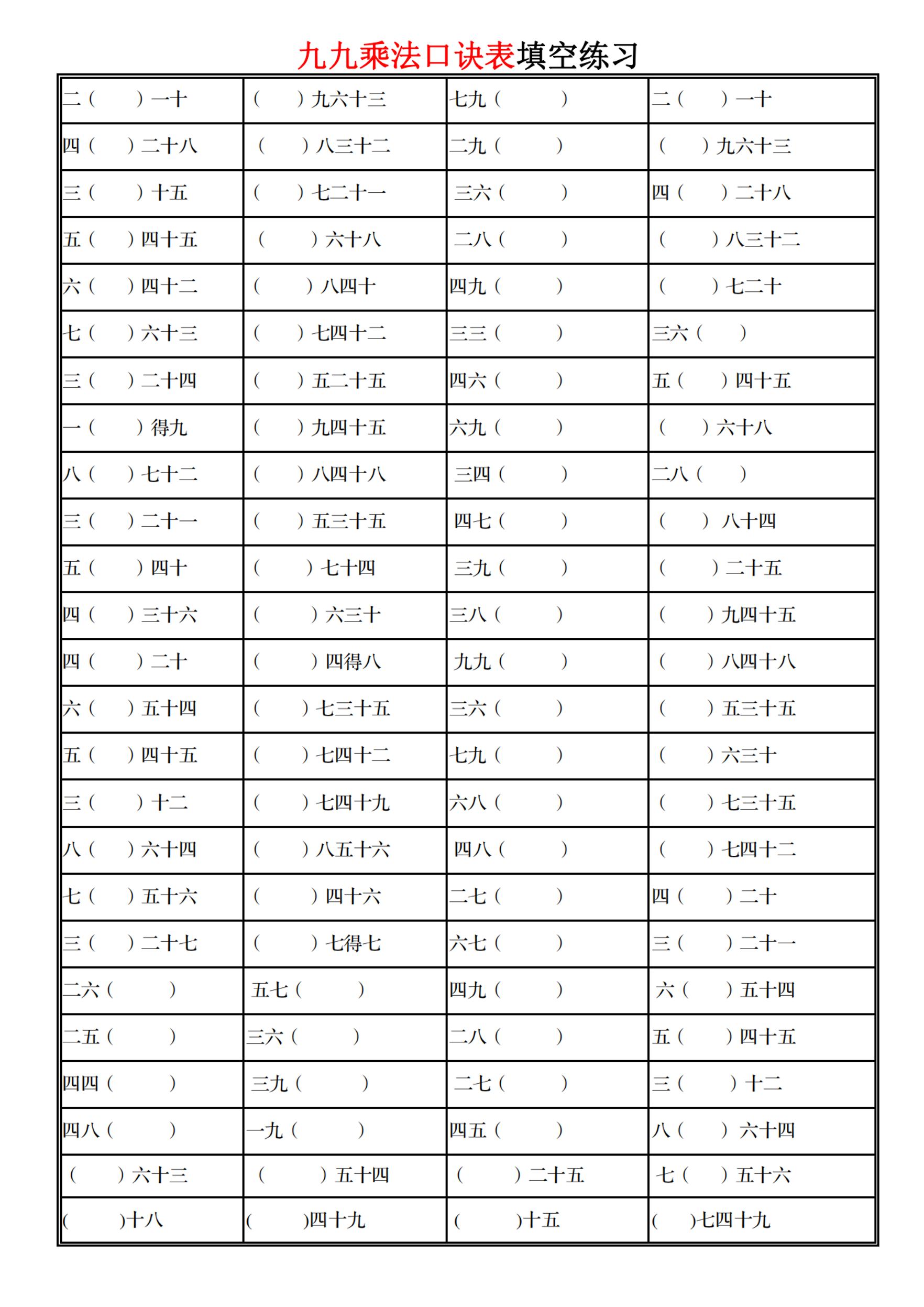 二上数学九九乘法口诀表填空练习-皮皮网创