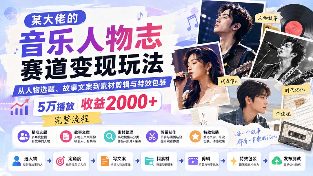 某大佬的音乐人物志赛道变现玩法:从人物选题、故事文案到素材剪辑与特效包装,5万播放收益2000+完整流程-皮皮网创