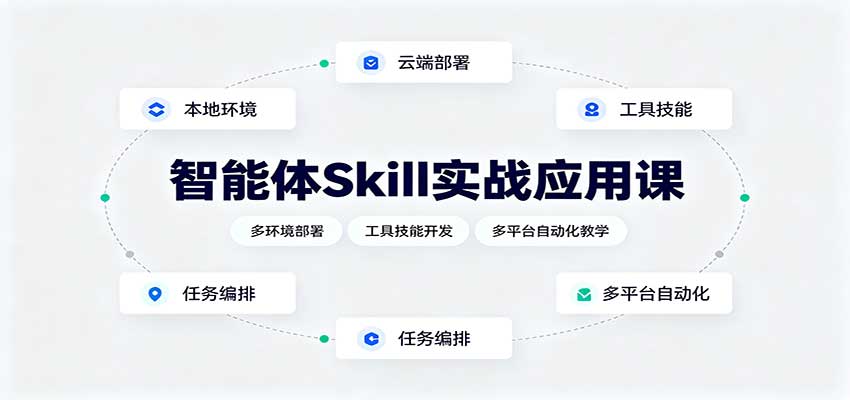 智能体Skill实战应用课:多环境部署,工具技能开发,多平台自动化教学-皮皮网创