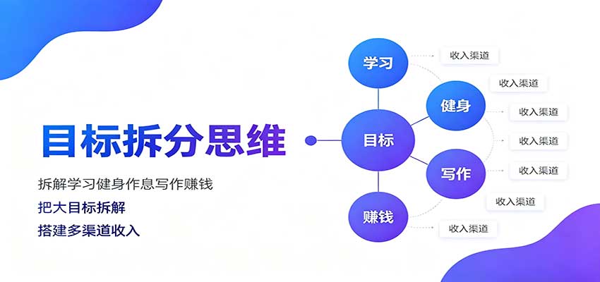 目标拆分思维:拆解学习健身作息写作赚钱,把大目标拆解为小任务逐个突破-皮皮网创