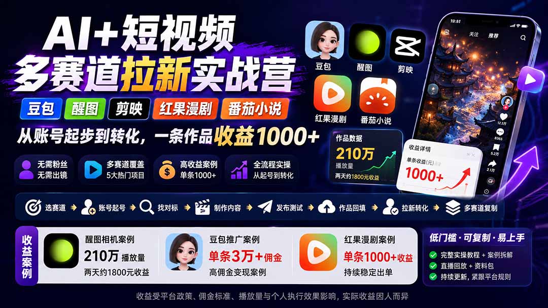 AI+短视频多赛道拉新实战营:豆包+醒图+剪映+红果漫剧+番茄小说,从账号起步到转化,一条作品收益1000+-皮皮网创