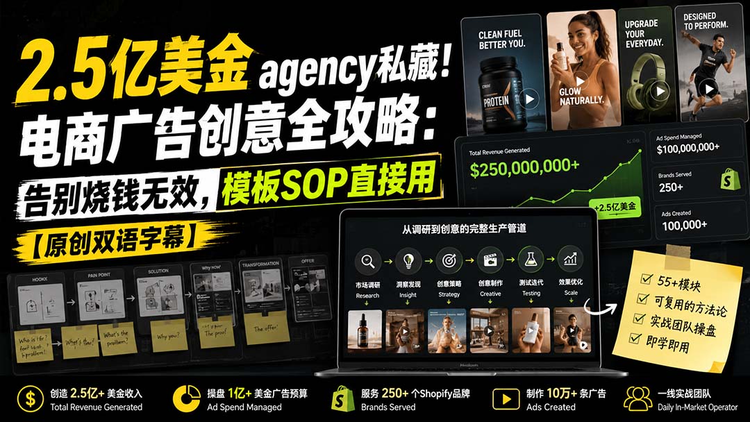 2.5亿美金agency私藏!电商广告创意全攻略:告别烧钱无效,模板SOP直接用【原创双语字幕】-皮皮网创