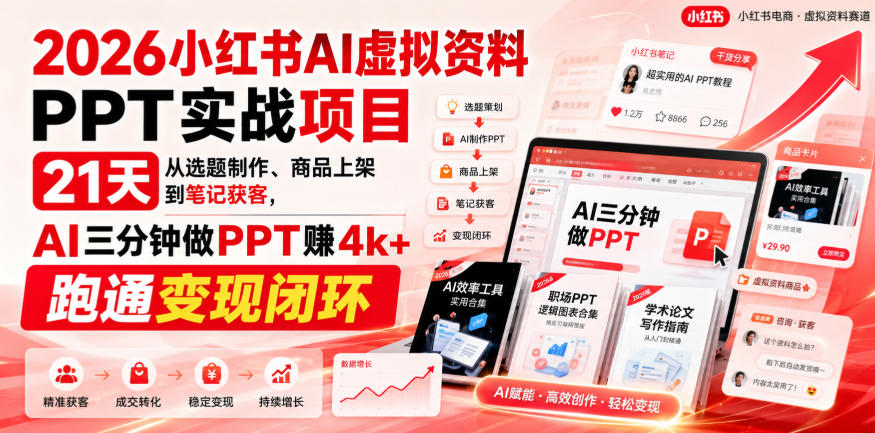 2026小红书AI虚拟资料PPT实战项目,21天从选题制作、商品上架到笔记获客,AI三分钟做PPT赚4k+跑通变现闭环-皮皮网创