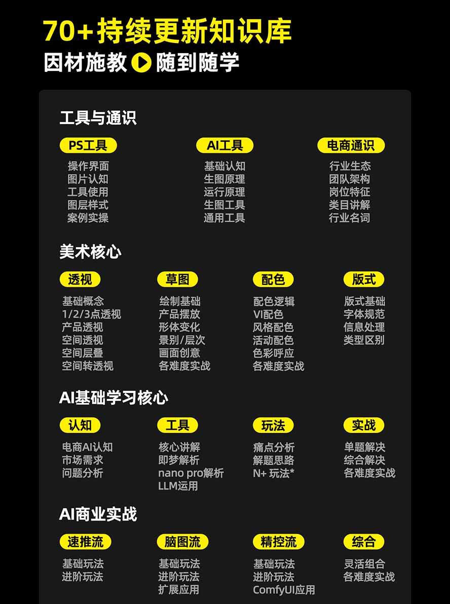 图片[3]-电商头等舱AI设计全能进阶2026新课：PS+即梦+Nano Banana+ComfyUI，从产品精修到详情页全案设计-皮皮网创