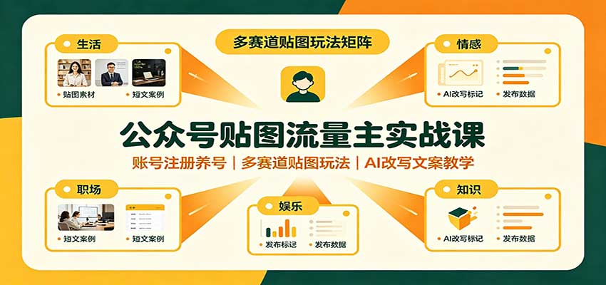 公众号贴图流量主实战课:账号注册养号,多赛道贴图玩法,AI改写文案教学-皮皮网创