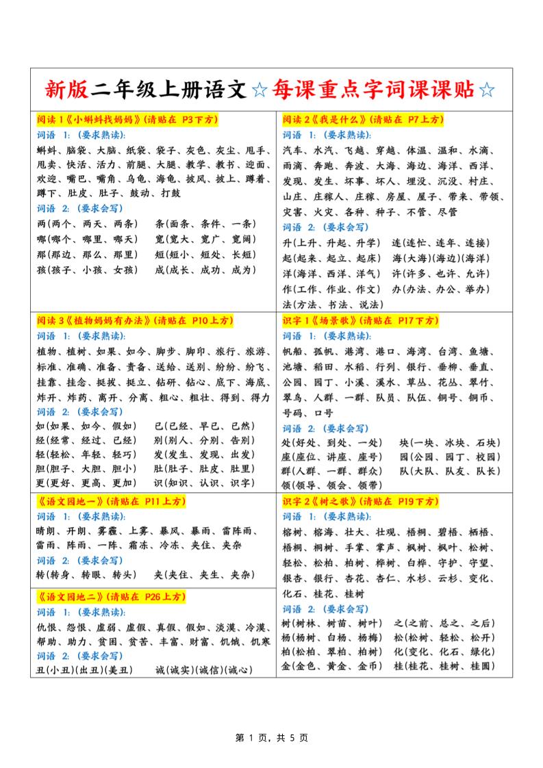 新二上语文每课重点字词课课贴（5页）-皮皮网创