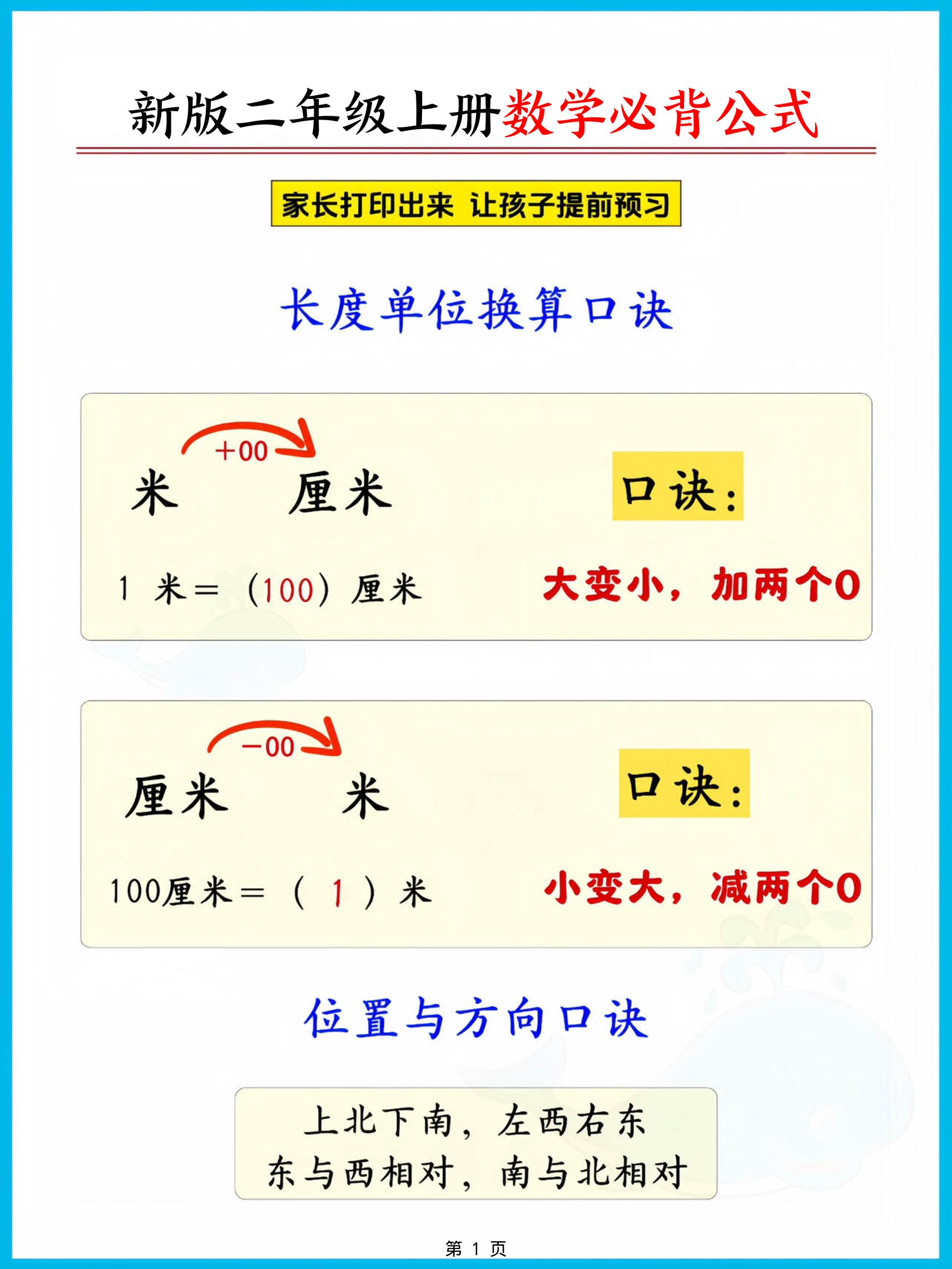 二上人教版数学【2026秋新版-必背公式知识点汇总（8页）】-皮皮网创