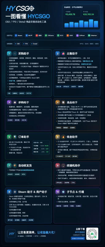 发游戏搬砖賺钱计划，日入1k+，普通人利用空闲时间就能做！【揭秘】
