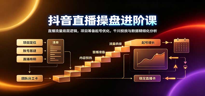 抖音直播操盘进阶课:直播流量底层逻辑,项目筹备起号优化,千川投放与数据精细化分析-皮皮网创