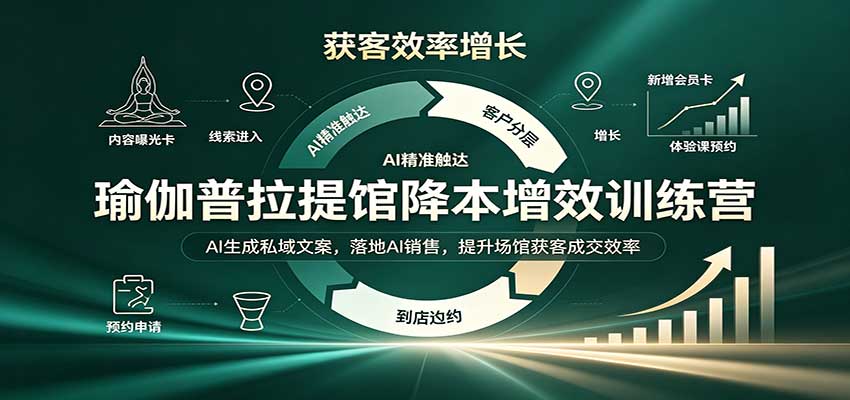 瑜伽普拉提馆降本增效训练营：AI生成私域文案，落地AI销售，提升场馆获客成交效率-皮皮网创