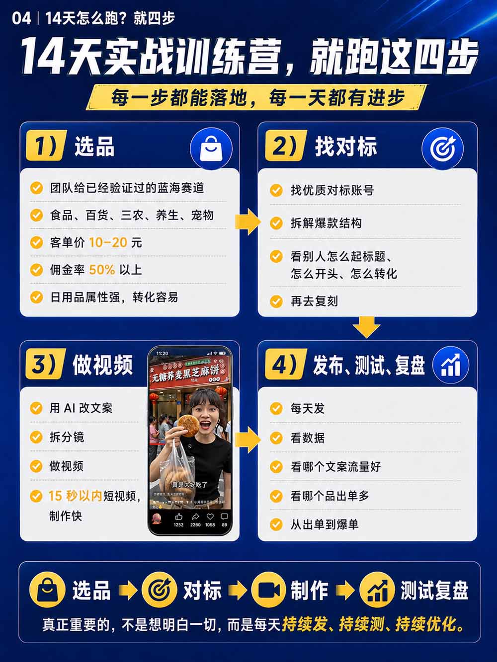 图片[6]-2026视频号AI爆品带货训练营-9月开课｜不露脸不直播，AI做视频发视频号，有人下单，你赚佣金，轻松单日佣金1000+-皮皮网创