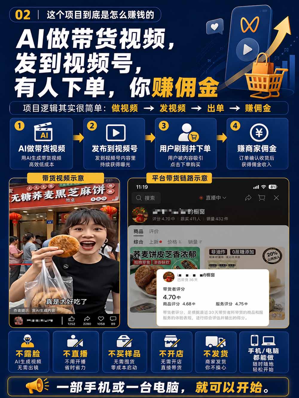图片[4]-2026视频号AI爆品带货训练营-9月开课｜不露脸不直播，AI做视频发视频号，有人下单，你赚佣金，轻松单日佣金1000+-皮皮网创