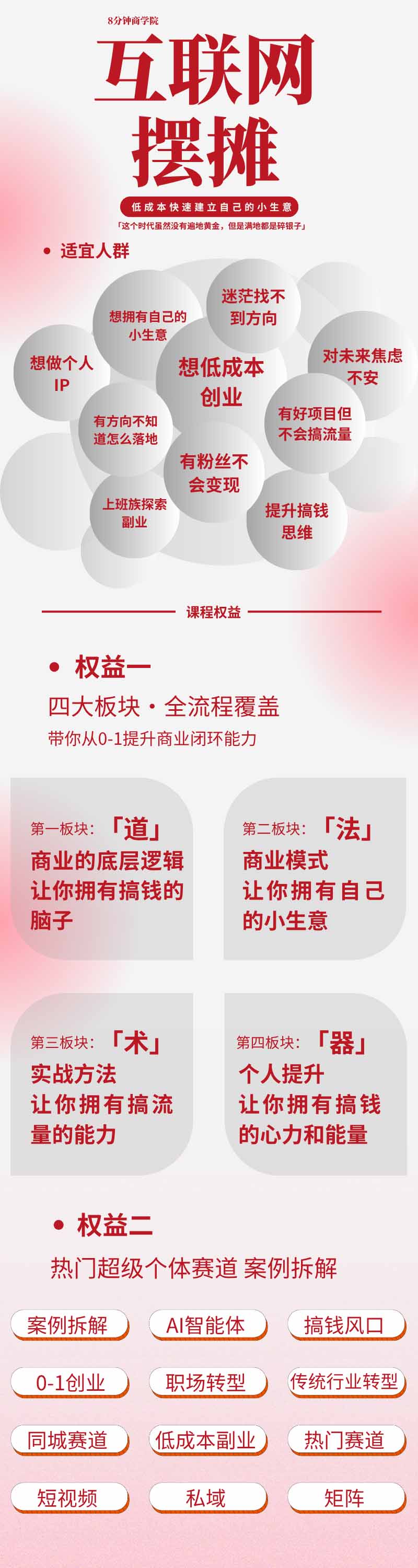 图片[1]-AI+新个体创业必修课-更新0922｜道法术器｜商业逻辑·小红书流量·AI智能体｜低成本打造个人变现小生意全套教学-皮皮网创