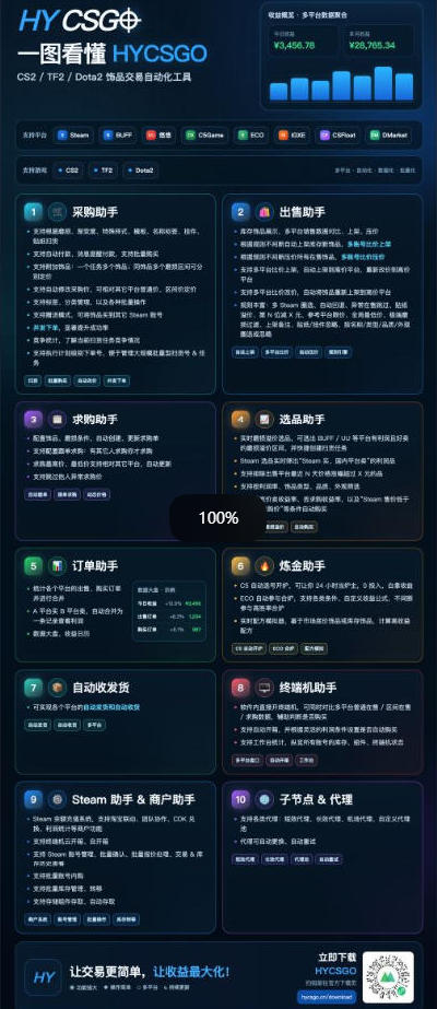三款长期稳定AI自动化游戏,日入1k,毫无保留的全部教给你!【揭秘】