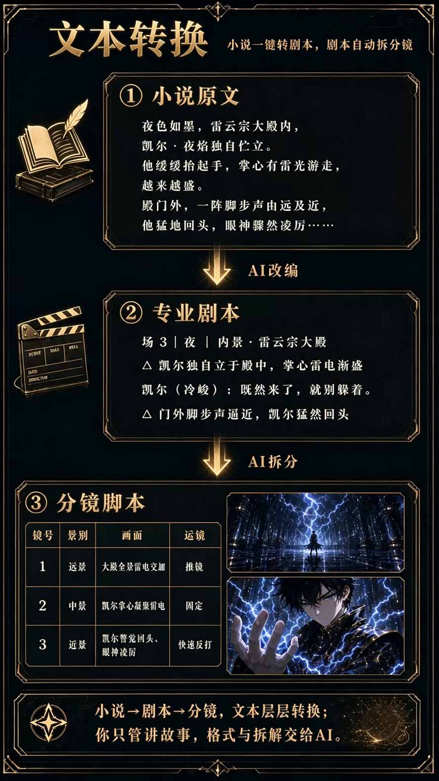 图片[5]-【无水印】2026AI漫剧创作与商业变现掘金营：打通选题→AI编剧→角色场景→自动分镜→视频生成→剪辑发布→运营变现-皮皮网创