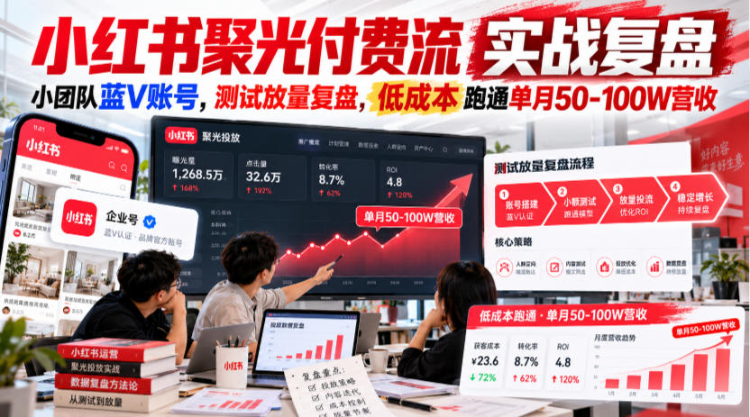 小红书聚光付费流实战复盘｜小团队蓝V账号，测试放量复盘，低成本跑通单月50‑100W营收【文档】-皮皮网创