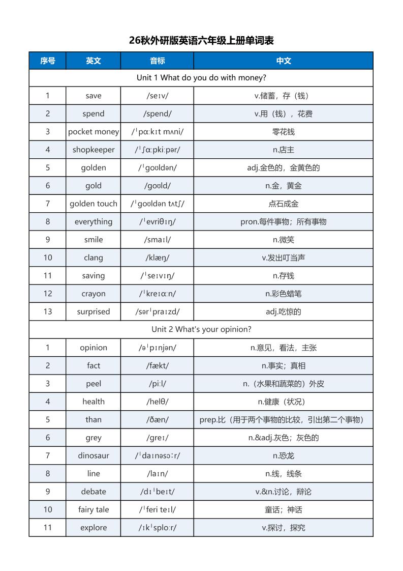 新外研六上英语单词表含音标-皮皮网创