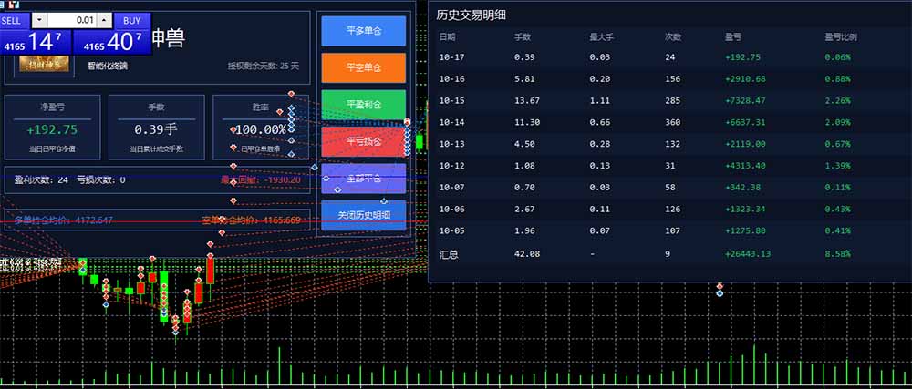 图片[3]-普通人也能玩转 AI 量化：不盯盘、不熬夜，一套智投 EA 让策略自动跑-皮皮网创