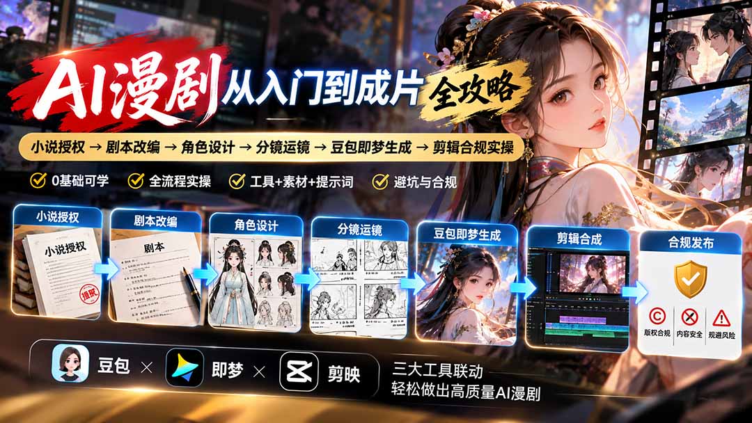 AI漫剧从入门到成片全攻略-更新1017：小说授权→剧本改编→角色设计→分镜运镜→豆包即梦生成→剪辑合规实操-皮皮网创