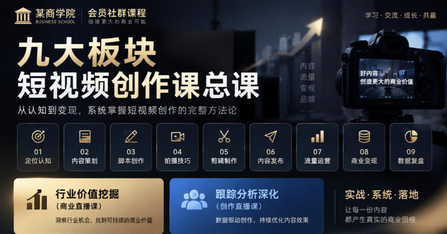 某商学院会员社群课程，九大板块短视频创作课总课，行业价值挖掘(商业直播课)，跟踪分析深化(创作直播课)-皮皮网创