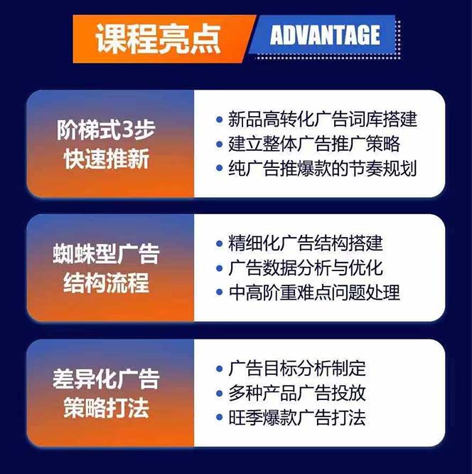 图片[1]-亚马逊爆款广告训练营：掌握关键词库搭建方法，优化广告数据提升旺季销量-皮皮网创