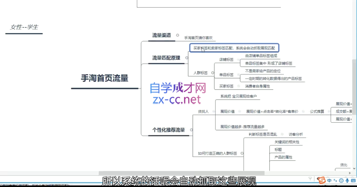 淘系运营21天速成班(更新10月)-皮皮网创