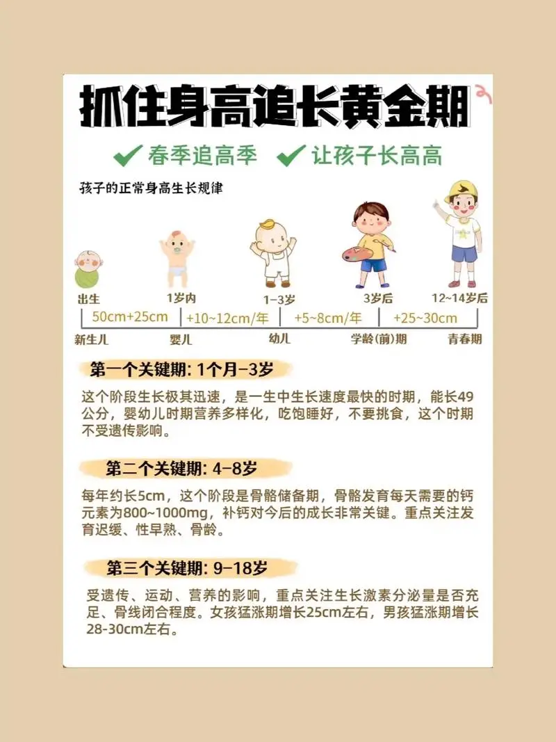 抓住长高黄金期 让孩子突破遗传二次长高-皮皮网创