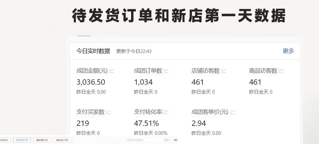 图片[1]-最新拼多多优质项目小白福利，两天销量过百单，不收费、老运营代操作-皮皮网创