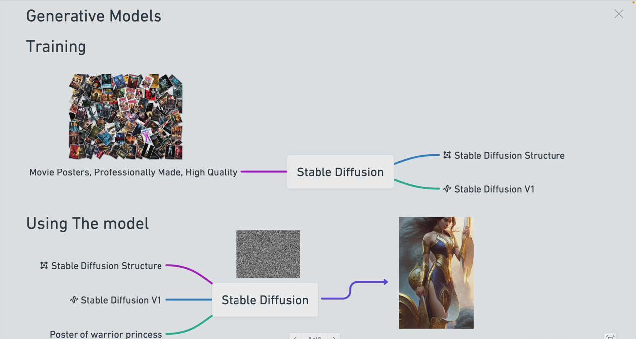 图片[1]-Stable Diffusion 101：构建 AI 艺术的初学者指南教程-16节课-中英字幕-皮皮网创