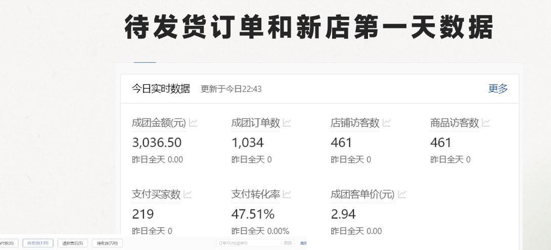 图片[2]-最新拼多多模式日入4K+两天销量过百单，无学费、 老运营代操作、小白福利，了解不吃亏-皮皮网创