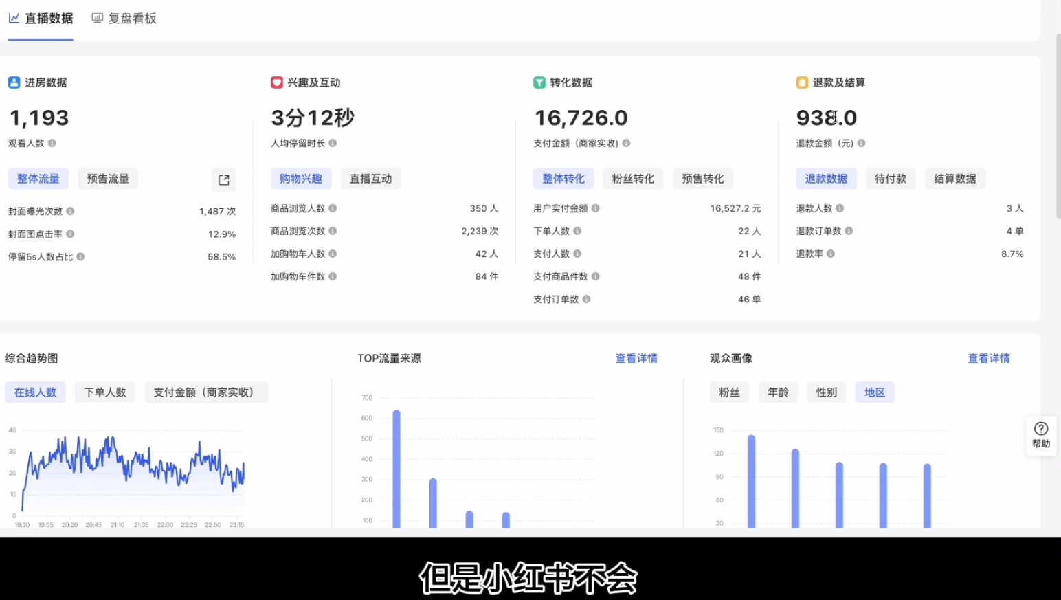 顾颖老师·小红书电商无货源-皮皮网创
