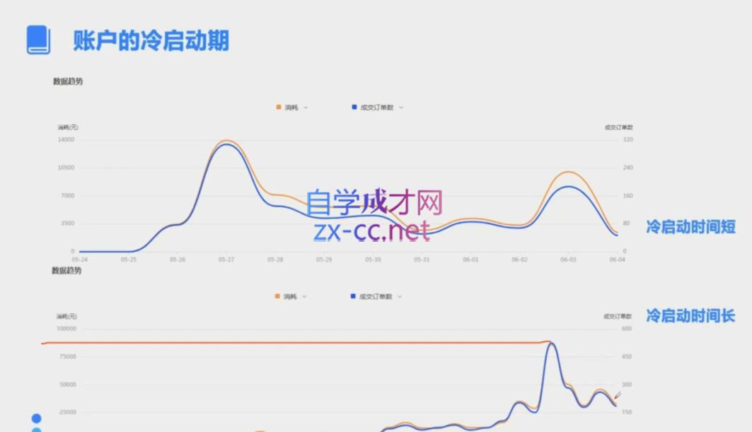 柯南·信息流效果提升训练营(更新9月)-皮皮网创