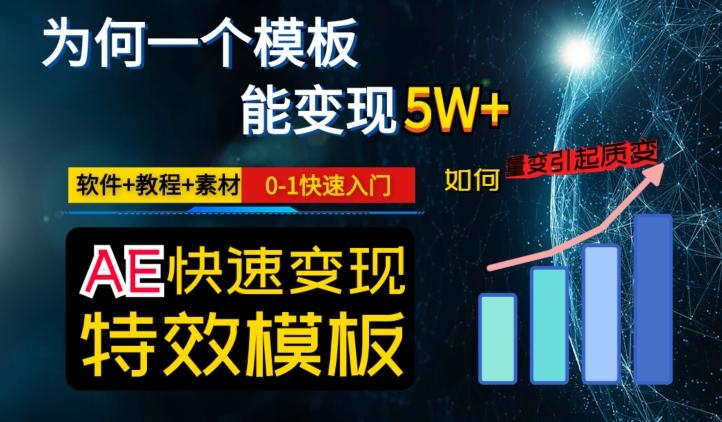 AE视频特效模板变现月入3-5W，0-1快速入门，软件+教程+素材-皮皮网创