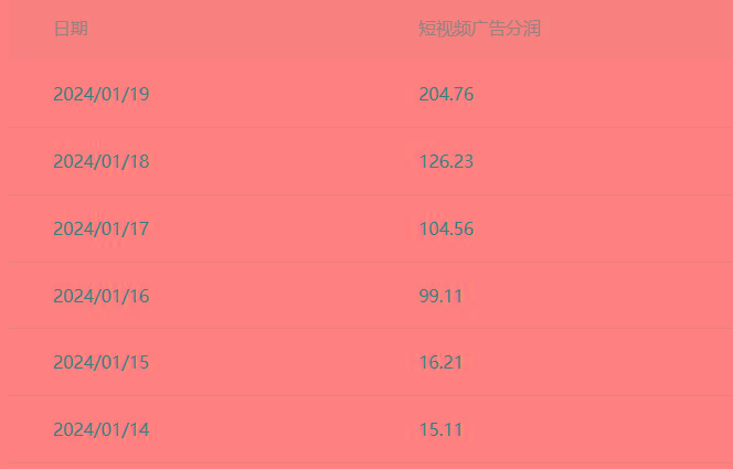 (8712期)百家最新“冷暴利”玩法，小白轻松月入6000+-皮皮网创