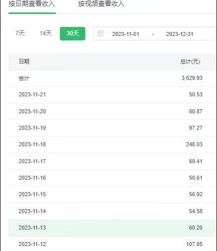 选对赛道赚大钱，视频搬运冷门平台，日入500+的保姆级教程-皮皮网创