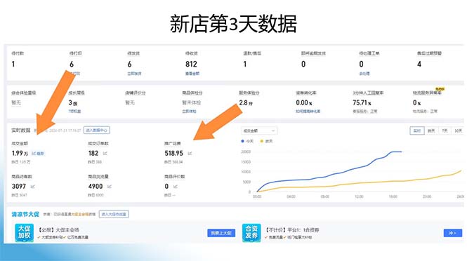 图片[1]-拼多多最新合作日入4000+两天销量过百单，无学费、老运营代操作、小白福利-皮皮网创